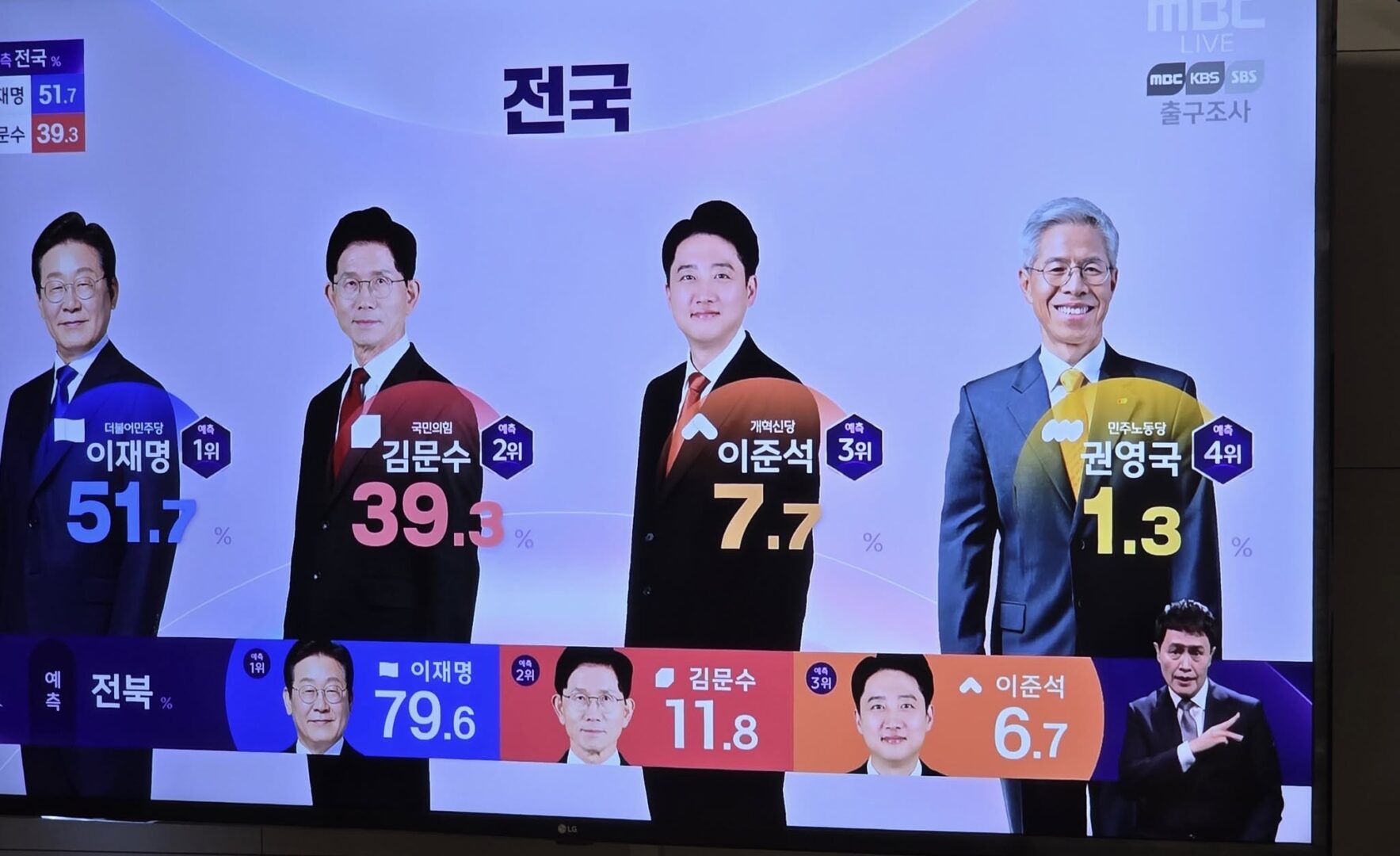 제21대대통령선거